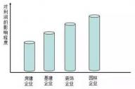 聚焦：“營(yíng)改增”對(duì)園林行業(yè)的影響