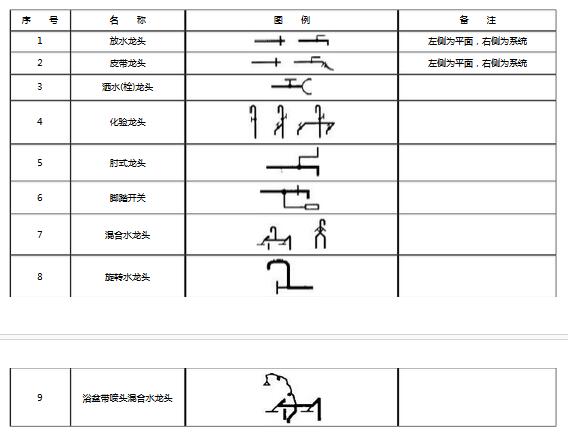 給水配件圖例