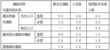 車道景觀設(shè)計(jì)