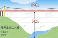 世界上最高的一座懸索橋:塔庫金沙江大橋