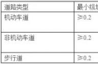 車道景觀設(shè)計(jì)常用尺寸