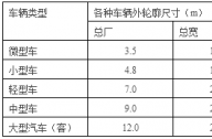 停車場(chǎng)景觀設(shè)計(jì)常用尺寸